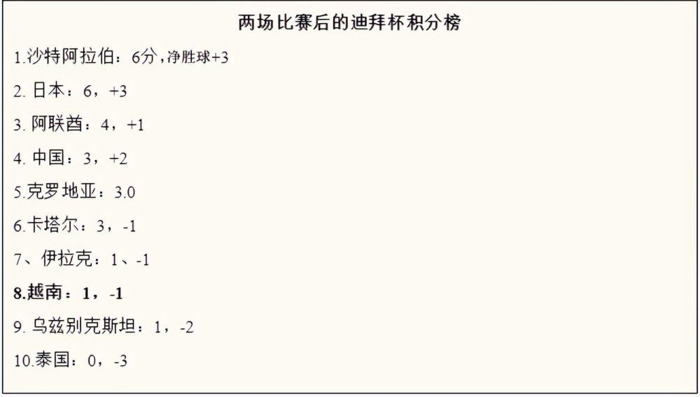 2021年，他以635万欧元转会费加盟勒沃库森，目前身价估值已经涨到了3500万欧。